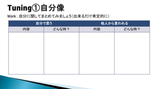 Work： 自分に関してまとめてみましょう（出来るだけ肯定的に）
自分で思う

内容

他人から言われる

どんな時？

内容

どんな時？

 