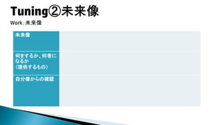 Work：未来像
未来像

何をするか、何者に
なるか
（提供するもの）
自分像からの確認

 