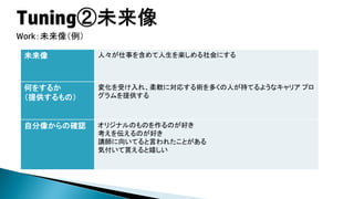 位置づけ




Vision（夢）実現の手段
何をするか
変わっても良い

 