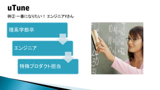 仕事の要素とTuning

エンジニア

協調

手順書

顧客対応

新技術

会議

マニュアル

指導

スケジュール管理 電話対応

 