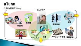 仕事だけじゃない




仕事の中で出来ること
仕事と並行して出来ること
学習

 