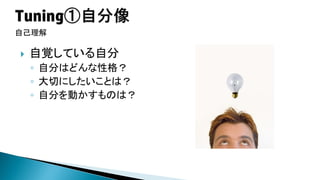 自己理解



自覚している自分
◦ 自分はどんな性格？
◦ 大切にしたいことは？
◦ 自分を動かすものは？

 