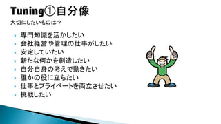 大切にしたいものは？










専門知識を活かしたい
会社経営や管理の仕事がしたい
安定していたい
新たな何かを創造したい
自分自身の考えで動きたい
誰かの役に立ちたい
仕事とプライベートを両立させたい
挑戦したい

 
