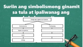 Suriin ang simbolismong ginamit
sa tula at ipaliwanag ang
kahulugan nito.
 