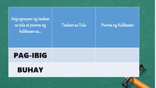 Ang ugnayan ng tauhan
sa tula at pwersa ng
kalikasan sa…
Tauhan sa Tula Pwersa ng Kalikasan
PAG-IBIG
BUHAY
 