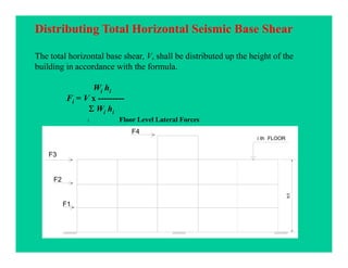 Distributing Total Horizontal Seismic Base Shear
The total horizontal base shear, V, shall be distributed up the height of the
building in accordance with the formula.
Wi hi
Fi = V x ---------
Σ Wi hi
F4
i th FLOOR
: Floor Level Lateral Forces
F3
F2
F1
h1
 
