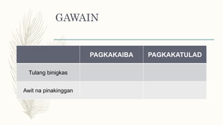 GAWAIN
PAGKAKAIBA PAGKAKATULAD
Tulang binigkas
Awit na pinakinggan
 