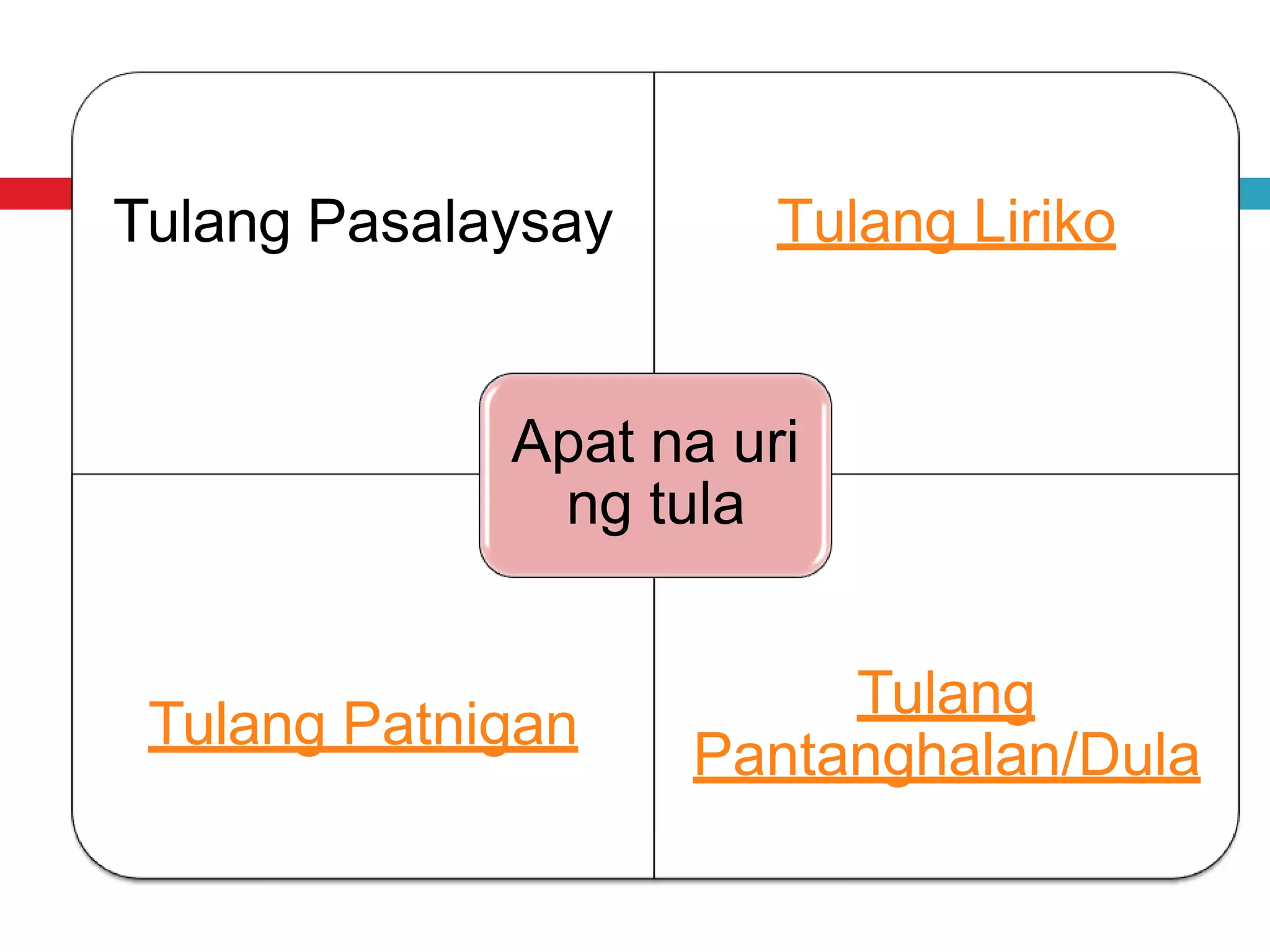 Tulang Pasalaysay Tulang Liriko
Tulang Patnigan
Tulang
Pantanghalan/Dula
Apat na uri
ng tula
 