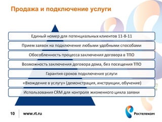 Продажа и подключение услуги




10   www.rt.ru
 