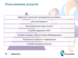 Пользование услугой




11   www.rt.ru
 