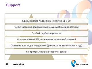 Support




12   www.rt.ru
 