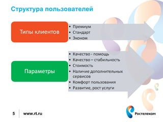 Структура пользователей




5   www.rt.ru
 