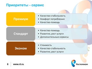 Приоритеты - сервис




6   www.rt.ru
 