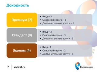 Доходность




7   www.rt.ru
 