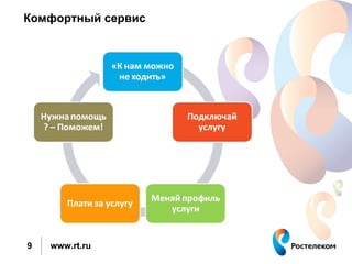 Комфортный сервис




9   www.rt.ru
 