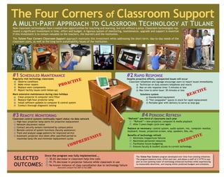 The Four Corners of Classroom Support
A MULTI-PART APPROACH TO CLASSROOM TECHNOLOGY AT TULANE
New classroom technologies have created new opportunities for teaching and learning, but not without a price. Classroom technologies rep-
resent a significant investment in time, effort and budget. A rigorous system of monitoring, maintenance, upgrade and support is essential
if this investment is to remain valuable to the teachers, the learners and the institution.
The Tulane Four Corners Classroom Support approach maintains this investment while addressing the short-term, day-to-day needs of the
classroom users, as well as the long-term sustainability issues of the institution.




#1 SCHEDULED MAINTENANCE                                                                        #2 RAPID RESPONSE
Regularly visit technology classrooms                                                           Despite proactive efforts, unexpected issues will occur
 • Observe conditions
                                                       c ti ve                                   Classroom telephone and signage encourage users to report issues immediately
 • Make minor repairs                         ro a                                                       • Technician on duty answers telephone and reacts
 • Replace worn components
                                             p                                                           • Max on-site response time: 5 minutes or less
 • Report facility issues (with follow-up)                                                               • Max time to solve issue: 30 minutes or less                          iv e
More extensive maintenance during class holidays                                                               Solutions system                                      ea ct
 • Clean projector & computer vent/filter                                                                            • Standardized equipment
                                                                                                                                                                  r
 • Replace high-hour projector lamp                                                                                  • “Hot swappable” spares in stock for rapid replacement
 • Install software updates to computer & control system                                                             • Portable gear with delivery to serve as stop-gap
 • Conduct thorough diagnostic testing



#3 REMOTE MONITORING                                                                                             #4 PERIODIC REFRESH
Classroom control systems continually report status via data network                                “Refresh” one-third of classrooms each year
 • High-hour projector lamp alerts for proactive replacement                                          • “Refresh” = new projector, computer & media playback
 • Network disconnect notice                                                                          • After 3 years begin cycle over again
 • Contact security sensors monitored by campus police                                              Replace as necessary: control system, audio system, mic, computer monitor,
 • Remote control of system functions (faculty assistance)                                          keyboard, mouse, projection screen, amp, speakers, DAs, etc.
 • Track and analyze usage patterns for improved service
 • Automatic projector shut down after specified period to                           iv e           Benefits of technology refresh
                                                                                                                                                                         i ve
    maximize lamp life and minimize replacement cycles                       en s                     • Minimizes inopportune failures
                                                                                                                                                              ed i    ct
                                                               p r eh                                 • Maximizes personnel resources
                                                                                                                                                        p r
                                                     c o m                                            • Facilitates future budgeting
                                                                                                      • Ensures faculty & student access to current technology.


                             Since the program was fully implemented...
 SELECTED                     • 30.6% decrease in classroom help line calls
                                                                                                           The Tulane Four Corners program developed over time from existing initiatives.
                                                                                                           The program balances time, effort and cost, and allows a staff of 2.5 FTE to sup-
                              • 91.7% decrease in projector failures while classroom in use                port an ever growing roster of technology enhanced facilities while experiencing
 OUTCOMES:                    • No known instance of class cancellation due to technology failure
                                         (Outcomes compare Fall 2007 to Fall 2008)
                                                                                                           no measurable downtime, and staying within predicted budgets and schedules.
 