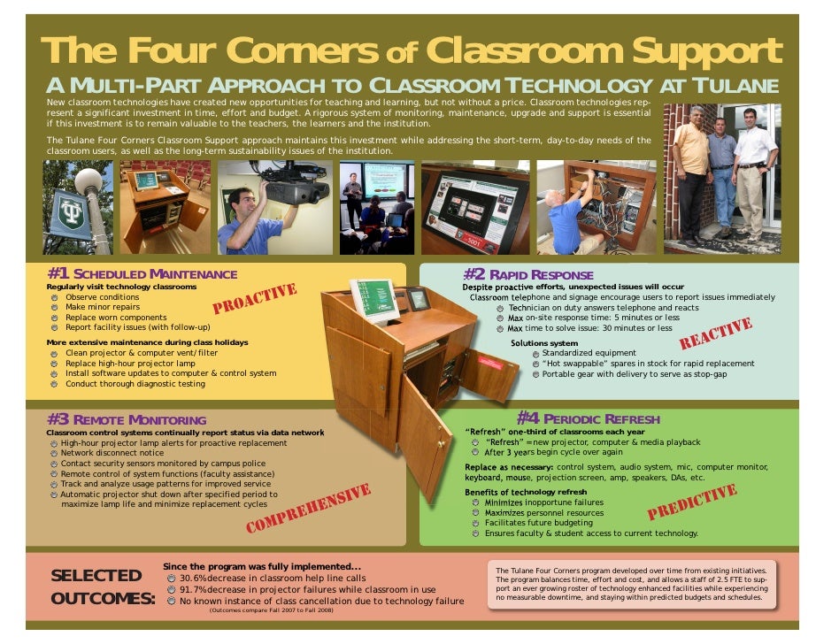 Four Corners of Classroom Support at Tulane