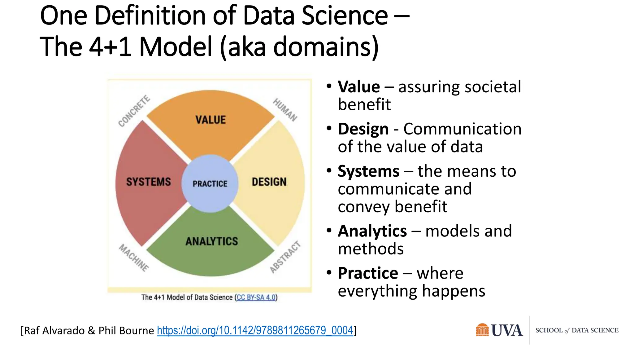 One Definition of Data Science –
The 4+1 Model (aka domains)
• Value – assuring societal
benefit
• Design - Communication
of the value of data
• Systems – the means to
communicate and
convey benefit
• Analytics – models and
methods
• Practice – where
everything happens
[Raf Alvarado & Phil Bourne https://doi.org/10.1142/9789811265679_0004]
 