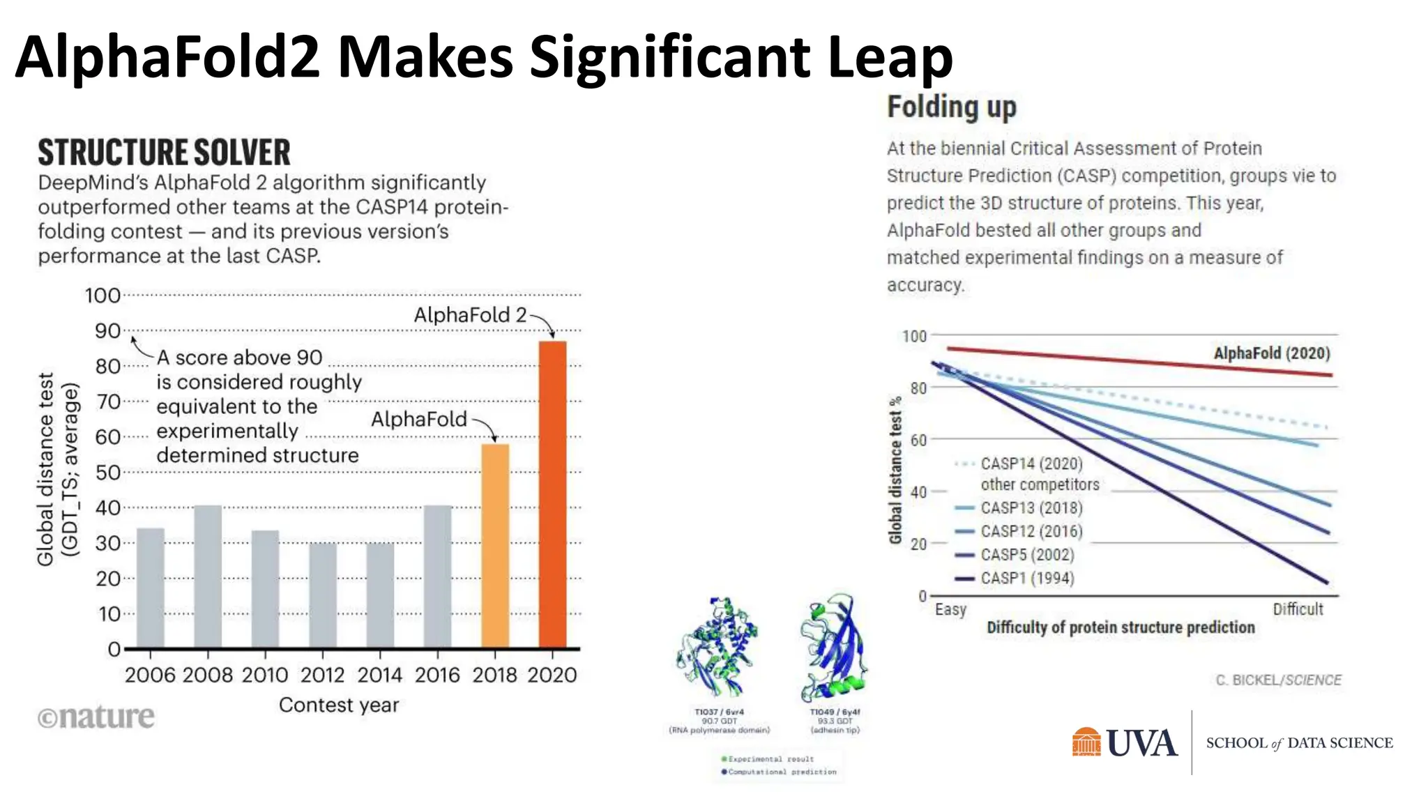 AlphaFold2 Makes Significant Leap
 