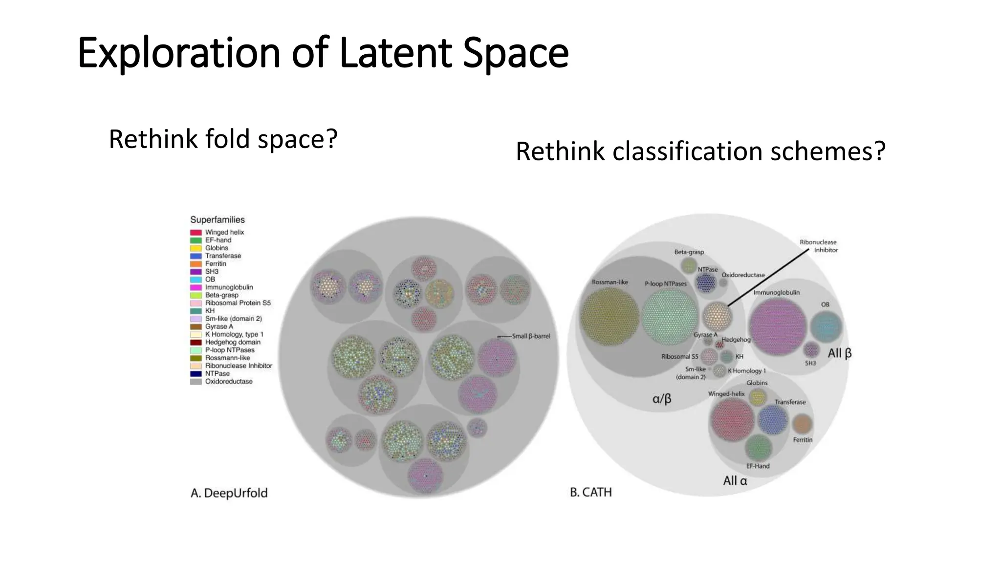 Exploration of Latent Space
Rethink fold space? Rethink classification schemes?
 