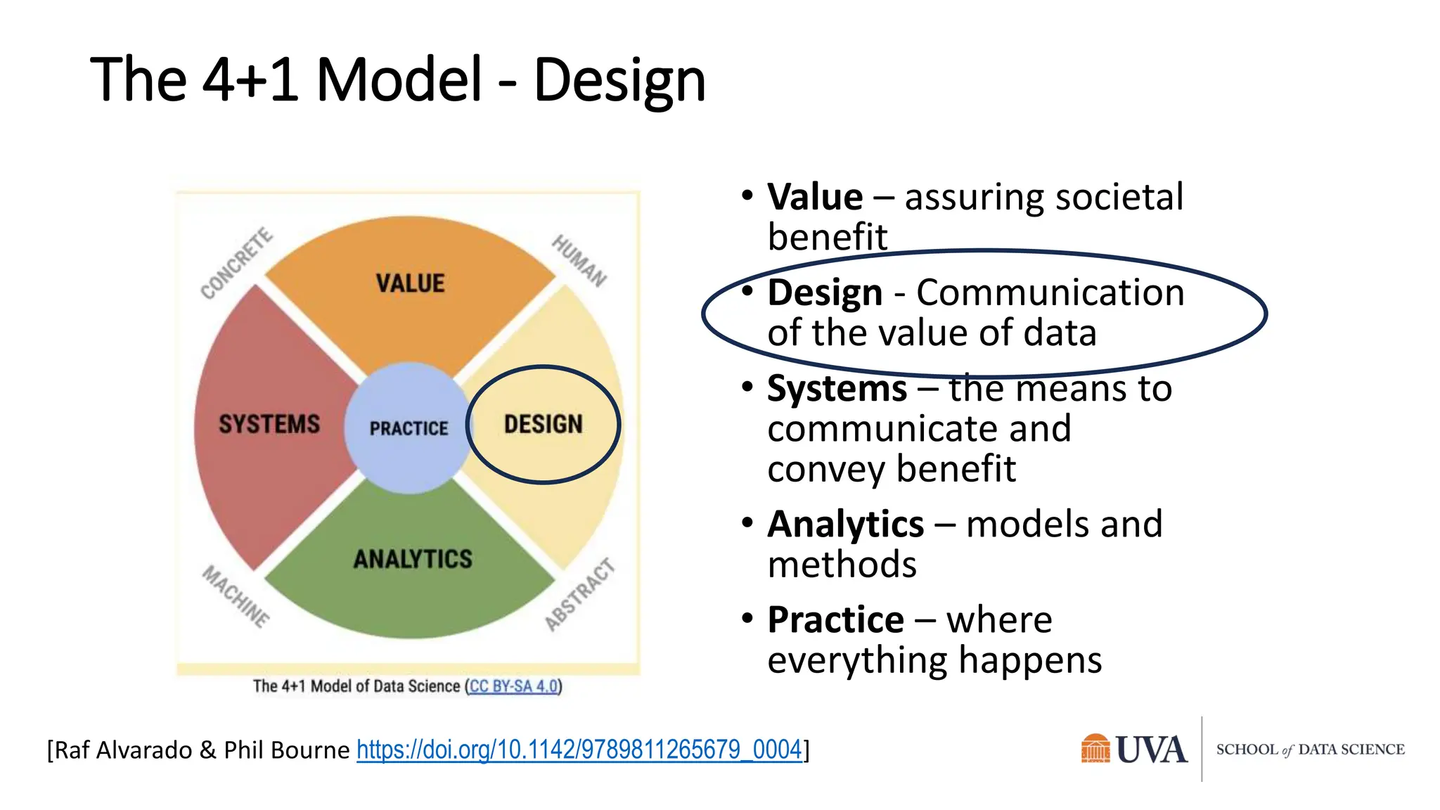 The 4+1 Model - Design
• Value – assuring societal
benefit
• Design - Communication
of the value of data
• Systems – the means to
communicate and
convey benefit
• Analytics – models and
methods
• Practice – where
everything happens
[Raf Alvarado & Phil Bourne https://doi.org/10.1142/9789811265679_0004]
 