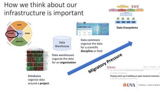 Data Science and AI in Biomedicine: The World has Changed | PPTX