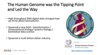 Data Science and AI in Biomedicine: The World has Changed | PPTX