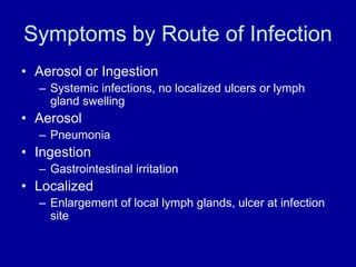 Symptoms by Route of Infection
• Aerosol or Ingestion
– Systemic infections, no localized ulcers or lymph
gland swelling
•...