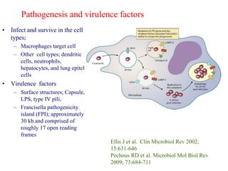 • Infect and survive in the cell
types;
– Macrophages target cell
– Other cell types; dendritic
cells, neutrophils,
hepatocytes, and lung epitel
cells
• Virulence factors
– Surface structures; Capsule,
LPS, type IV pili,
– Francisella pathogenicity
island (FPI); approximately
30 kb and comprised of
roughly 17 open reading
frames
Ellis J et al. Clin Microbiol Rev 2002;
15:631-646
Pechous RD et al. Microbiol Mol Biol Rev
2009; 73:684-711
Pathogenesis and virulence factors
 