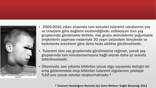  2005-2010 yılları arasında tanı konulan tularemi vakalarının yaş
ve cinsiyete göre dağılımı incelendiğinde; enfeksiyon tüm yaş
gruplarında görülmekle birlikte, risk grubu aktivitelerini çoğunlukla
erişkinlerin yapması nedeniyle 30 yaşın üstündeki bireylerde ve
kadınlarda erkeklere göre daha fazla sıklıkta görülmektedir.
 Tularemi tüm yaş gruplarında görülmesine rağmen, çocuk yaş
gruplarında tanı konulamamasına bağlı olarak daha az oranda
bildirilmektedir.
 Ülkemizde, son yıllarda bildirilen çocuk olgu sayısında belirgin bir
artış gözlenmekte olup bildirilen tularemi olgularının yaklaşık
%10’unu çocuk vakalar oluşturmaktadır.*
* Tularemi Hastalığının Kontrolü İçin Saha Rehberi- Sağlık Bakanlığı 2011
 