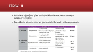 TEDAVİ- II
 Vakaların ağırlığına göre antibiyotikler damar yolundan veya
ağızdan verilebilir.
 Çocuklarda streptomisin ve gentamisin ilk tercih edilen ajanlardır.
 
