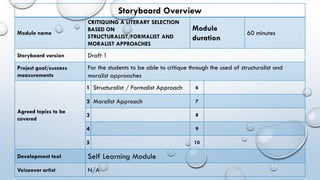 Storyboard Overview
Module name
CRITIQUING A LITERARY SELECTION
BASED ON
STRUCTURALIST/FORMALIST AND
MORALIST APPROACHES
Module
duration
60 minutes
Storyboard version Draft 1
Project goal/success
measurements
For the students to be able to critique through the used of structuralist and
moralist approaches
Agreed topics to be
covered
1 Structuralist / Formalist Approach 6
2 Moralist Approach 7
3 8
4 9
5 10
Development tool Self Learning Module
Voiceover artist N/A
 