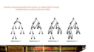 Iterative deepening depth-first search con Alpha-Beta Pruning
Implementata usando la libreria AIMA
 