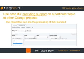 My Tuleap Story #TuleapCon2017 @TuleapOpenALM
100 % Agile & Open Source
#TuleapCon2017 @TuleapOpenALM
100 % Agile & Open Source
My Tuleap Story
Use case #3: providing support on a particular topic
to other Orange projects
The requesters can see the processing of their demand
 