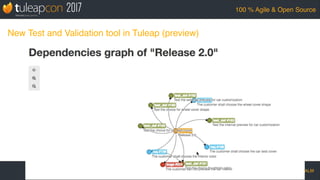 #TuleapCon2017 @TuleapOpenALM
100 % Agile & Open Source
New Test and Validation tool in Tuleap (preview)
 