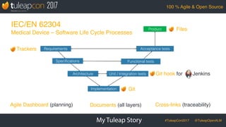 TuleapCon2017-CaseStudy_Sleepinnov_Medical_Devices Slide 9