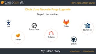 #TuleapCon2017 @TuleapOpenALM
100 % Agile & Open Source
My Tuleap Story
Etape 1 : Les nominés
Choix d’une Nouvelle Forge L...