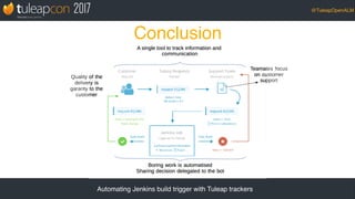 @TuleapOpenALM
Automating Jenkins build trigger with Tuleap trackers
Conclusion
 