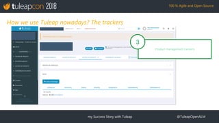 my Success Story with Tuleap @TuleapOpenALM
100 % Agile and Open Source
Product management trackers
3
How we use Tuleap no...