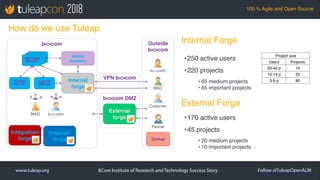 www.tuleap.org Follow @TuleapOpenALM
100 % Agile and Open Source
BCom Institute of Research and Technology Success Story
H...