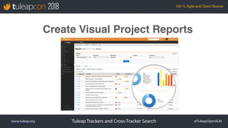 Tuleap Trackers and Cross-Tracker Search @TuleapOpenALM
100 % Agile and Open Source
www.tuleap.org
Create Visual Project R...