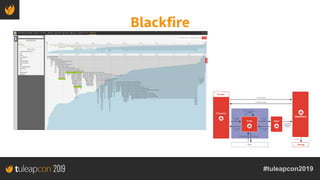 #tuleapcon2019
Blackfire
 