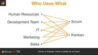 Scrum or Kanban: which is better for my team
Human Resources
Development Team
IT
Sales
Marketing
• Scrum
• Kanban
•
•
•
•
...