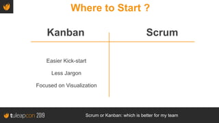 Scrum or Kanban: which is better for my team
Where to Start ?
Kanban Scrum
Easier Kick-start
Less Jargon
Focused on Visual...