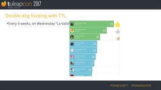 #TuleapCon2017 @TuleapOpenALM
Double dog fooding with TTL
●
Every 4 weeks, on Wednesday “La Valid”
 