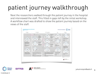 patient journey walkthrough
                   Next the researchers walked through the patient journey in the hospital
                   and interviewed the staff. This filled in gaps left by the initial workshop.
                   A workflow chart was drafted to show the patient journey based on the
                   views of the staff.
                               SARKOOMAPOTILAAN PALVELUVIRTAKAAVIO
                               Pahanlaatuiset tapaukset
                                                                                                                                                                                                                                                                                             Pirkanmaan sairaanhoitopiiri
                               v. 0.5



                                               Polku TAYSiin                                                             Diagnoosin odotus                                                     Hoitoon valmistautuminen                                                                 Hoito                                 Paraneminen
                                                      – 1pv – 6kk                          0                                       1-5 vko                                                                      4-8 vko                                                                  8 vko                                       9 vko >


                                                                                                              1-3
                                                                                                                                                                                                                                      Potilas soittaa kysyäkseen
                                                                                                              vkoa
                                                                                     Lähete ja kuvat                                                                                                                                  diagnoosista. Lääkäri
                                                                                     saapuvat TAYSiin                                                                                                    Potilas                      ilmoittaa vain                                    Onkolo-
                                                                                                                                                                                                         soittaa                      hyvänlaatuiset tapaukset.                                                                      Toipuminen
                                                                                                                                              Potilaalle lähtee                                                                                                                       ginen hoito
                                                                                                                                              "Lähetteenne on saapunut"                                (perjantai)                                                                                                       hoitajat,
                                                                                                                                                                                                                                      Huomioita:
                                                                                                                                              -kirje. Sihteeri sopii                      sarkooma-                                                                                                                      lääkäri,
                                                                                                                                                                                                                                      Vaihe ei kuulu formaaliin            onlologi                  paikka?                                        osasto
                                                                                                                                              näytteenottoajan                             lääkäri/                  puhelin                                                                                               fysio-
                                                                                                                                                                                                                                      prosessiin, mutta esiintyy
                                                                                                                                              puhelimitse ja lähettää                       sihteeri                                  usein. Potilas saattaa                                                            terapeutti
                                                                                                                Lähete-                       kutsun postitse. Kutsun
                                                                                                                                                                                                                                      soittaa myös
                                                                                                              ilmoitus ja                     mukana tulee
                                                                                                                                                                                                                                      osastosihteerille.
                                                     Käynti                                                   ajanvaraus                      esitietolomake.                                                                                                            Potilas saa tarpeen mukaan                    Potilas sijoitetaan osastolle toipumaan
                                                     keskus-                                                                                                                                                                                                             onkologista hoitoa.                           ja tarkkailuun. Potilas tarvitsee tässä
                                                                                                                                              Huomioita:                      Hoito-
                                                                                                  sarkooma-                  kirje ja                                                                                                                                                                                  vaiheessa paljon apua ja tukea.
                                                   sairaalassa                                                                                Potilaan ensikontakti           päätös-
                                                                                                    sihteeri                 puhelin                                          kokous,
                                                                                                                                              TAYSiin                                                                                 Potilaalle varataan                                                              Huomioita:
                                       erikoistunut                  keskus-                                                                                                  sarkoom                 Käyntiajan                      polikliniikka-aika.                                                              Liikkuminen on tärkeässä osassa
                                         lääkäri                    sairaala                                                                                                  atyö-
                                                                                                                                                                                                        soitto                                                                                                         parantumista.
                                                                                                                                                                              ryhmä                                                                                                      Leikkaus
                                                                                                                                                                              (torstai)
                                                                                                                                                                                          sarkooma-
                                      Potilas saapuu lähetteellä                                                                              Potilas saapuu sairaalaan                                              puhelin                                                                        leikkaus-
                                      keskussairaalaan, jossa erikoislääkäri                                                                  lisäkuvauksia varten.
                                                                                                                                                                                            sihteeri                                                                      hoitajat ja
                                                                                                                                                                                                                                                                                                       sali,
                                      tekee mahdollisia lisäselvityksiä (esim.                                                                Röntgen, MRI, CT,                                                                                                            lääkäri
                                                                                                                                                                                                                                                                                                    heräämö                           Kotiutta-
                                      magneettikuvauksen) ja tekee                                                                            isotooppikartoitukset.
                                                                                                              Tutkimukset
                                      työdiagnoosin. Lääkäri valmistelee                                                                                                                                                                                                                                                               minen
                                      lähetteen lähetettäväksi TAYSiin postitse.                                                              Huomioita:
                                                                                                                                              Kuvauksien järjestyminen                                                                Potilas saa tietää                 Potilas operoidaan.
                                                                                                   röntgen-                                                                   Patologi
                                      Huomioita:                                                                             röntgen                                                                                                  diagnoosin. Lääkäri käy
                                                                                                    hoitaja
                                                                                                                                              kerralle osoittautuu usein      analysoi                  Esikäynti                                                                                                        lääkäri                    osasto
                                      Keskussairaaloiden lähete-järjestelmä ei                                                                hankalaksi, jolloin potilas                                                             potilaan kanssa läpi               Huomioita:
                                                                                                                                                                              näytteen
                                      kommunikoi TAYSin vastaavien kanssa,                                                                    käy sairaalassa useasti.                                                                hoitotoimenpiteet.                 Lääkäri välttää henkilökohtaista
                                      mutta kuvat siirtyvät sähköisen                                                                                                                                                                                                    kontaktia ja keskittyy kliiniseen
                                      järjestelmän avulla.                                                                                                                                sarkooma-                                   Huomioita:                         toimenpiteeseen.
                                                                                                                                                                                                                   poliklinikka                                                                                        Potilas kotiutetaan sairaalasta
                                                                                                                                                                                            lääkäri                                   Potilaalla suuri tarve
                                                                                                                                                                                                                                      henkiseen tukeen.                                                                lääkärin päätöksen jälkeen. Siirretään
                                                                                                                                                                                                                                                                                                                       mahdollisesti jatko-hoitopaikkaan
                                                                                                                                                                                                                                                                                                                       esim. keskussairaalaan. Annetaan
                                                                                                                                                                              1-2 vkoa




                                                                                                                                                                                                                                                                                                                       hoito-ohjeet. Varataan ensimmäinen
                                                                                                               Näytteen-                                                                                                                                                                                               kontrollikäynti.
                                                                                                                 otto                                                                                                                                                                    Saapumi-
                                                        Käynti                                                                                                                                          Hoidon
                                                                                                                             röntgen/                                                                                                                                                       nen
                                                       terveys-                                   sarkooma-                leikkaussali/
                                                                                                                                                                                                       valmistelu
                                                                                                                                                                                                                                                                                        sairaalaan
                                                      asemalla                                      lääkäri                poliklinikka/
                                                                                                  anestesia-                                                                                                         hoitajan
                                                                                                                               osasto                                                       hoitaja                                                                        hoitaja                    osasto                          Kontrolli-
                                                                    terveys-                       henkilö-                                                                                                           huone
                                       yleislääkäri
                                                                                                     kunta
                                                                                                                                                                                                                                                                                                                                       käynnit
                                                                     asema
                                                                                                                                                                                                                                       3-4 vkoa (ei voi olla alle vko)
                                                                                                                                                                                                                                                                                                                         lääkäri                  poliklinikka
                                       Potilas käy omalla terveysasemalla.                       Lääkäri ottaa näytteen potilaasta ja lähettää sen patologille                            Tapahtuu lomittain poliklinikkakäynnin kanssa. Hoitaja laittaa potilaan        Potilas otetaan vastaan, vaatetetaan
                                       Yleislääkäri huomaa poikkeavuuden,                        tutkittavaksi. Lääkäri antaa potilaalle lisätietoja ja vastaa kysymyksiin.               leikkausjonoon, täytättää terveydentilan esitieto-lomakkeen, jos ei            ja asetetaan odottamaan leikkausta.
                                       teettää mahdollisesti alustavia tutkimuksia                                                                                                        aiemmin täytetty. Hoitaja käy läpi seuraavat vaiheet. Jos lääkäriltä           Jos potilas saapuu edellisenä iltana,
                                       (UÄ, röntgen) ja lähettää jatkotutkimuksiin               Jos näytteenotto tapahtuu muaalla kuin poliklinikalla, on varattava                      ohjeet laboratorioon tai Thorax-kuvauksiin (ohjeistetaan liikkumaan            viettää hän yön osastolla.                    Potilas käy tarkastuksissa taudin
                                       keskussairaalaan tai suoraan Taysiin.                     erillinen käynti. Leikkaussalissa polku on hyvin samanlainen kuin                        itse, otetaan muun toiminnan välissä), tapahtuu tämä tässä                                                                   uusiutumisen varalta. Mahdollisia
                                                                                                 varsinaisessa leikkauksessa.                                                             yhteydessä.                                                                    Huomioita:                                    kuvantamisia.
                                                                                                                                                                                                                                                                         Tilanpuutten vuoksi sijoitus usein
                                                                                                 Huomioita:                                                                               Huomioita:                                                                     käytävällä.
                                                                                                 Erillinen ilmoittautuminen on poistettu poliklinikalta, joka aiheuttaa                   Raskas tilanne potilaalle. Runsaasti tunteenpurkauksia. Usein ei
                                                                                                 hämmennystä. Potilaalla paljon kysymyksiä, mutta vastaanottokyky                         lähimmäisiä mukana lainkaan, ei osattu valmistautua. Hoitajan pitäisi
                                                                                                 heikko. Kontaktipisteinä myös osasto ja heräämön henkilökunta.                           pystyä rahoittamaan potilas.

                                                                                                                                                                                                                                                                                                                 Suunnittelija: Juha Kronqvist, Medialaboratorio




                                                                                                                                                                                                                                                                                                                                                                   juha.kronqvist@aalto.fi   6
9. tammikuuta 12
 