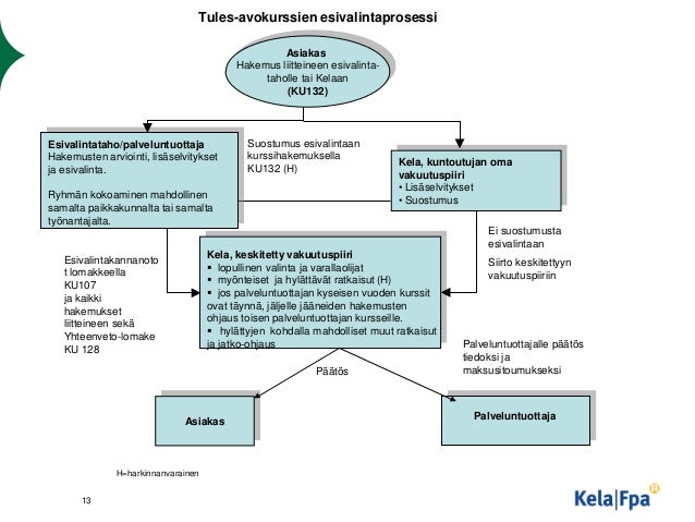 Kela vuokravakuus hakemus lomake