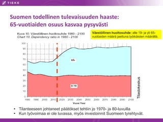Suomen todellinen tulevaisuuden haaste: 
65-vuotiaiden osuus kasvaa pysyvästi 
Väestöllinen huoltosuhde: alle 19- ja yli 6...