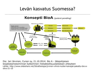 Levän kasvatus Suomessa?
Marjukka Lamminen
marjukka.lamminen@helsinki.fi
19
Dia: Jari Järvinen, Cursor oy, 21.10.2014: Bio A - Jätepohjaisen
biojalostamotoiminnan kytkeminen metsäteollisuuslaitoksen yhteyteen
Lähde: http://www.slideshare.net/SitraEkologia/jrvinen-vihren-kullan-kaivajat-pakattu-bio-a-
sitra-21-10
 
