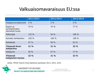 Valkuaisomavaraisuus EU:ssa
2011/2012 2012/2013 2013/2014
Soijapavut/soijarouhe 3 % 2 % 3 %
Rypsin ja
auringonkukan
siemenet/rouhe
75 % 74 % 77 %
Palkoviljat 122 % 94 % 106 %
Kuivattu karkearehu 105 % 106 % 108 %
Sekalaiset 57 % 56 % 62 %
Yhteensä ilman
kalajauhoa
31 % 31 % 33 %
Kalajauho 56 % 67 % 77 %
Yhteensä
kalajauhon kanssa
32 % 31 % 33 %
3
Marjukka Lamminen
marjukka.lamminen@helsinki.fi
Lähde: FEFAC Feed & Food statistical yearbooks 2013, 2014, 2015
 
